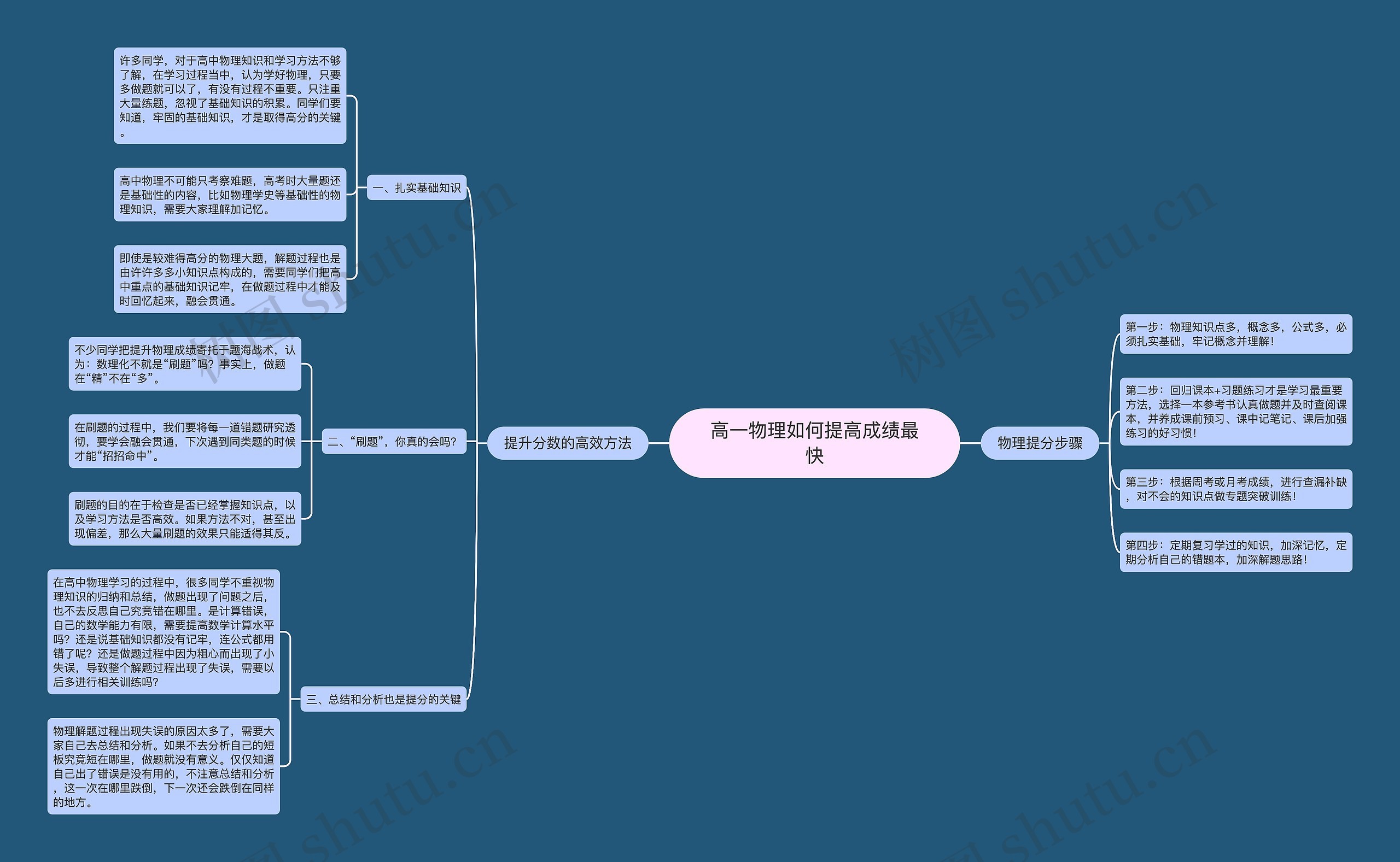 高一物理如何提高成绩最快