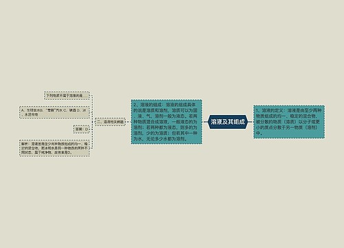 溶液及其组成