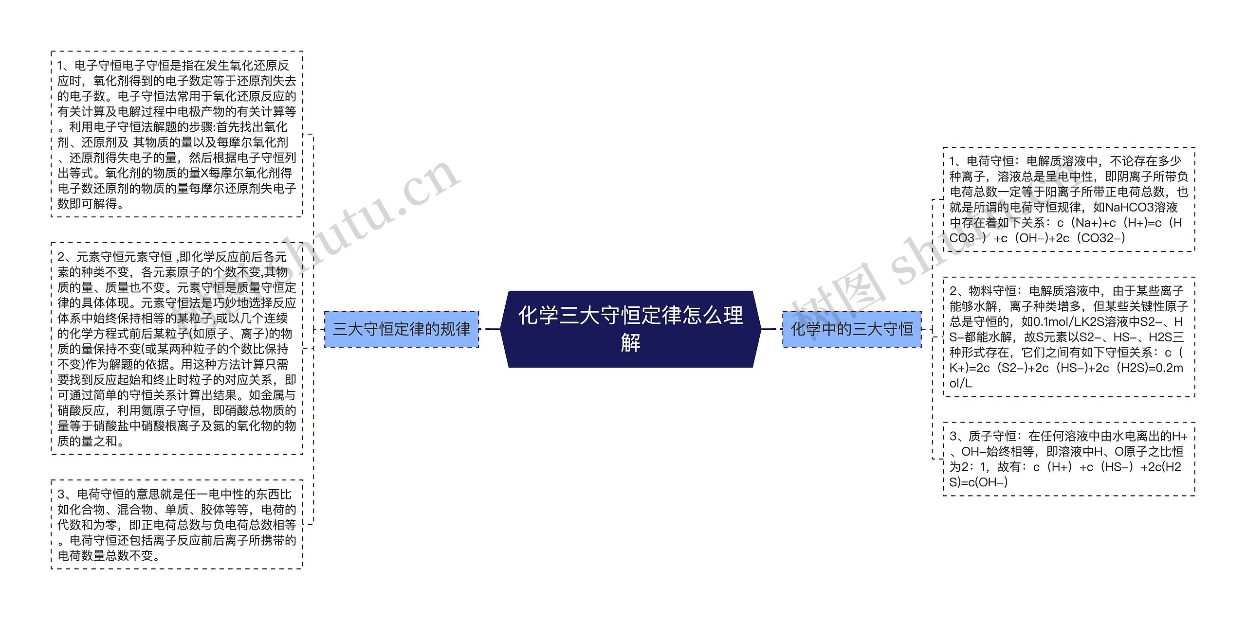 化学三大守恒定律怎么理解