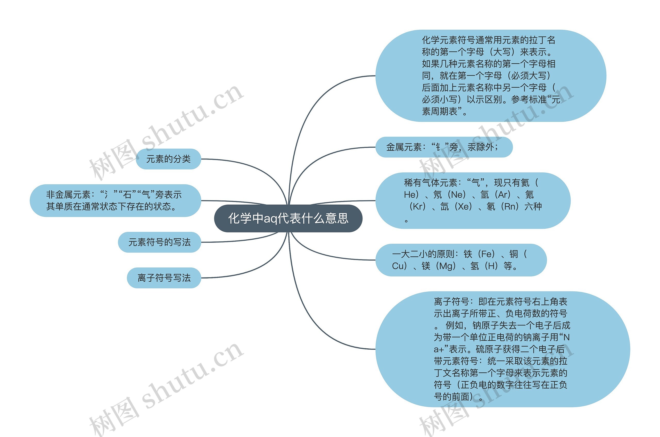 化学中aq代表什么意思