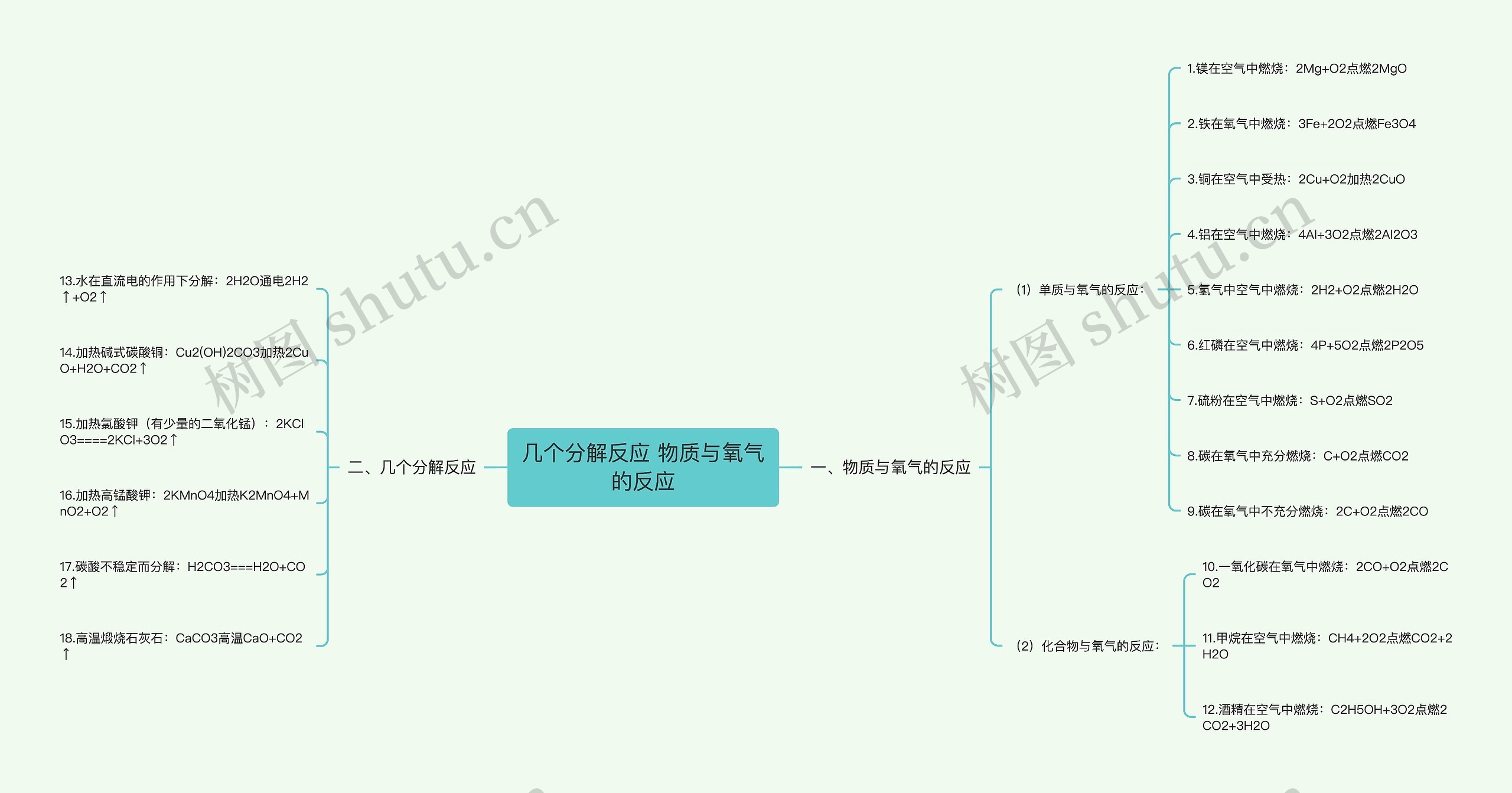 几个分解反应 物质与氧气的反应思维导图