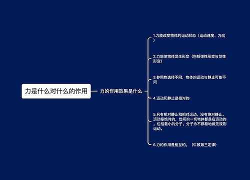 力是什么对什么的作用