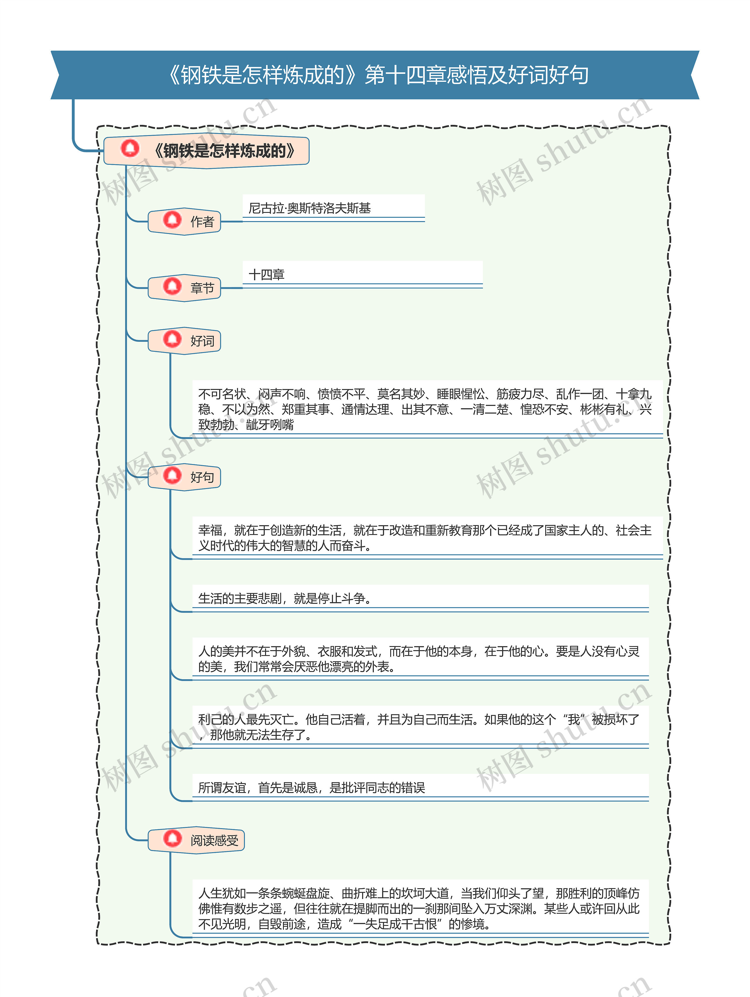 《钢铁是怎样炼成的》第十四章感悟及好词好句思维导图