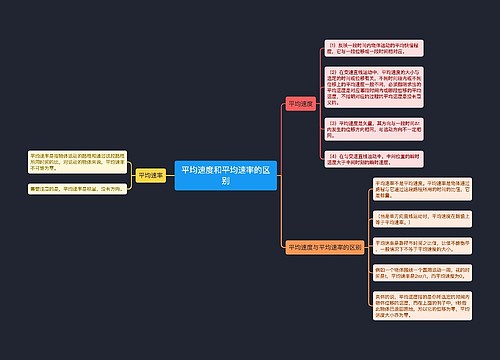 平均速度和平均速率的区别