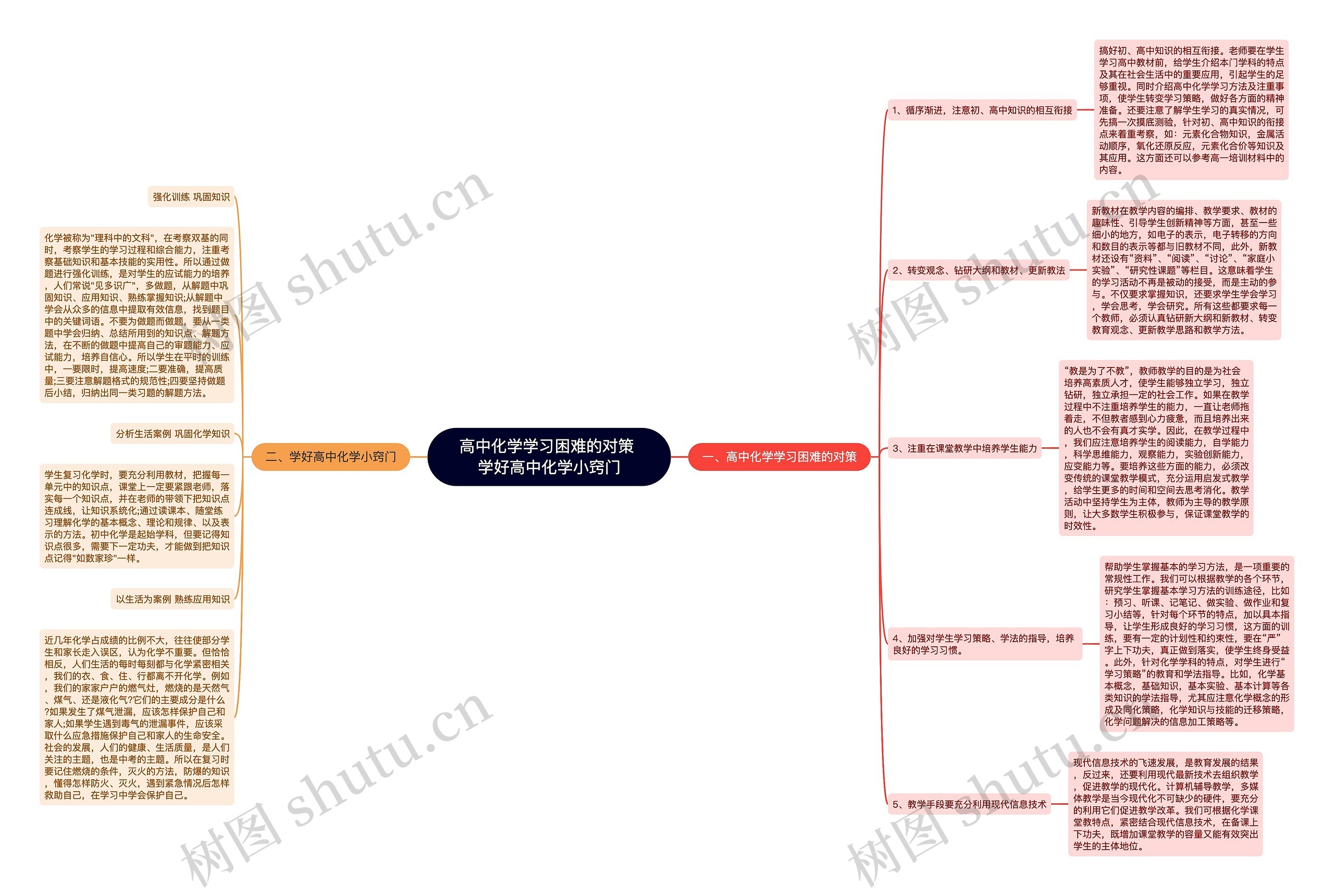 高中化学学习困难的对策 学好高中化学小窍门