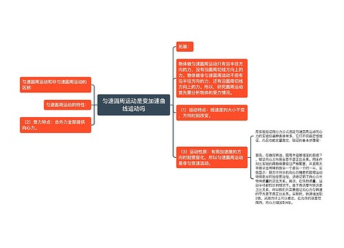 匀速圆周运动是变加速曲线运动吗