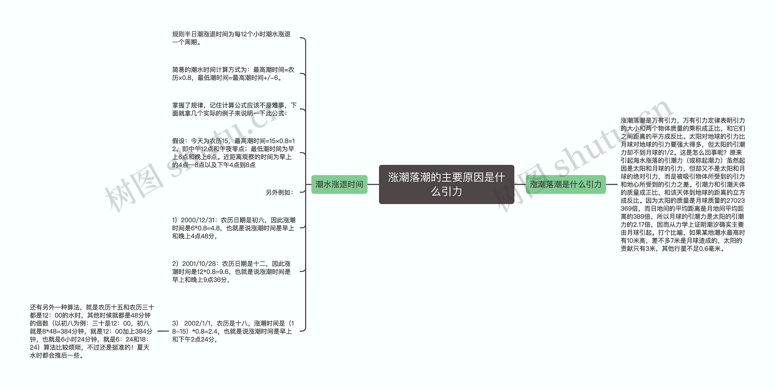 涨潮落潮的主要原因是什么引力思维导图