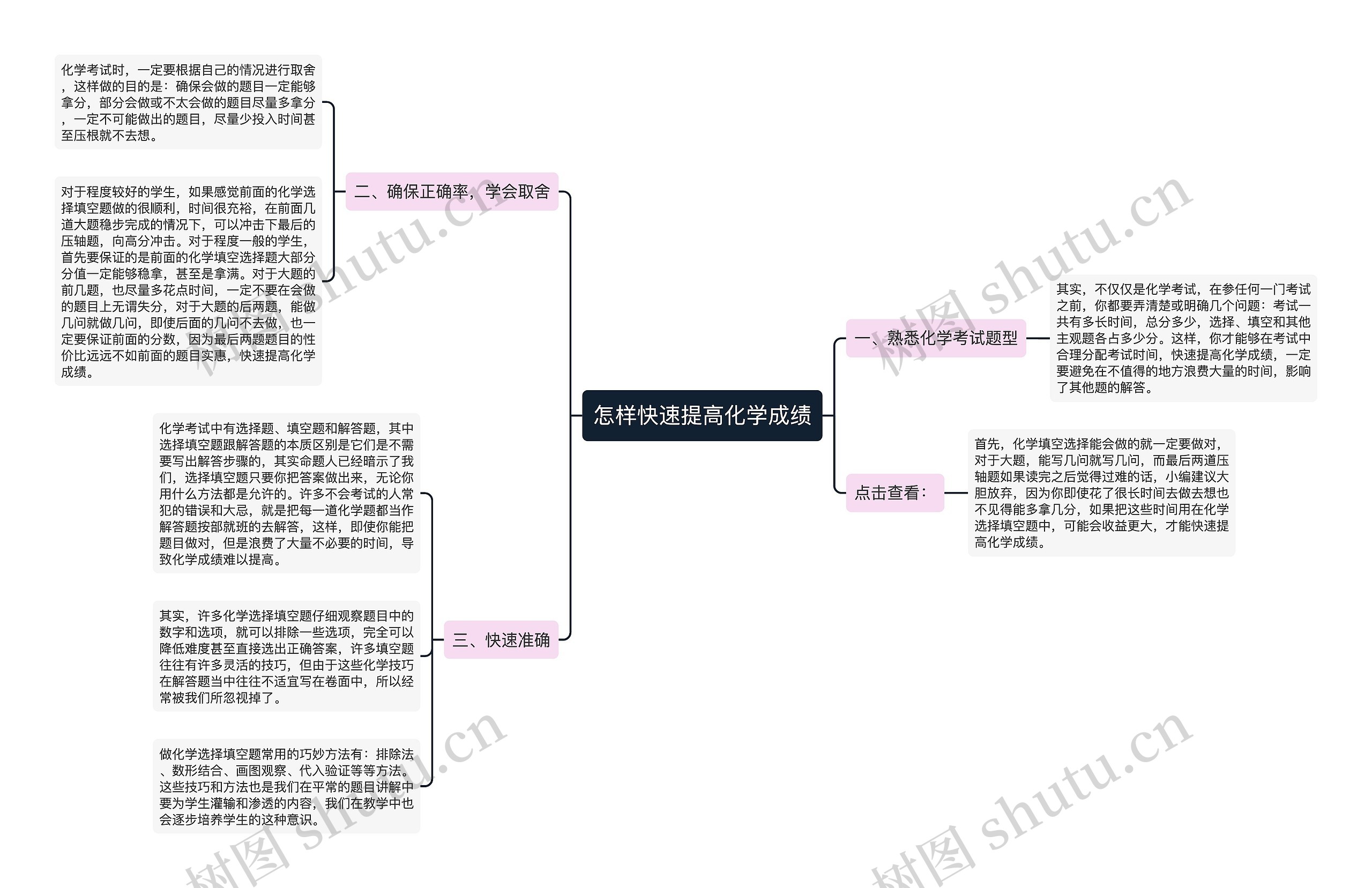 怎样快速提高化学成绩思维导图