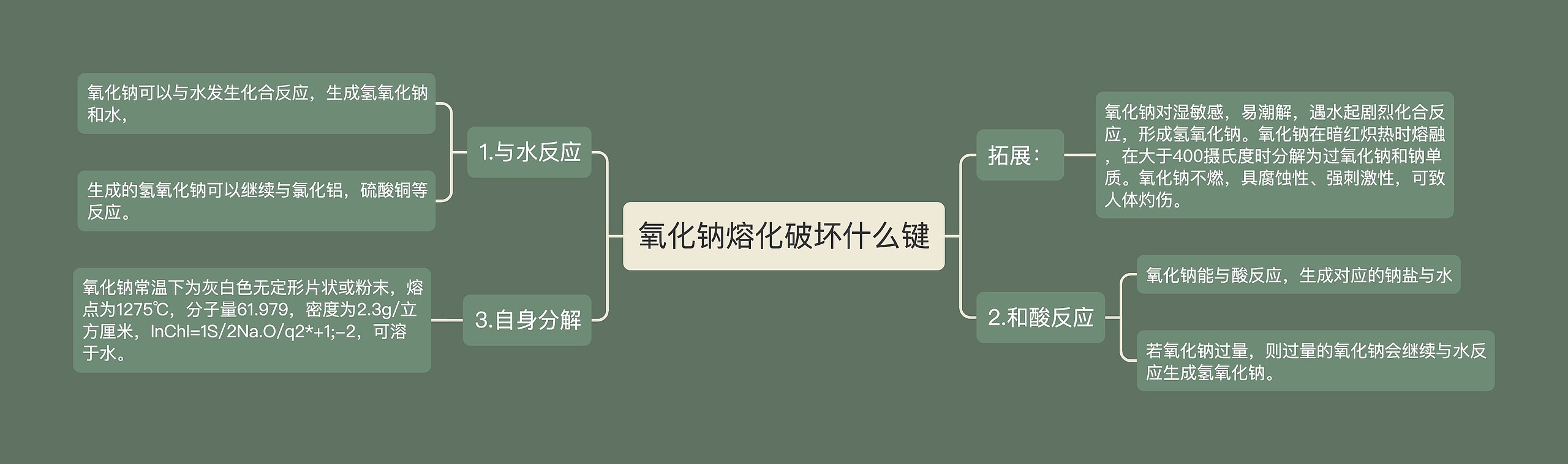 氧化钠熔化破坏什么键思维导图高清图 氧化钠熔化破坏什么键思维导图