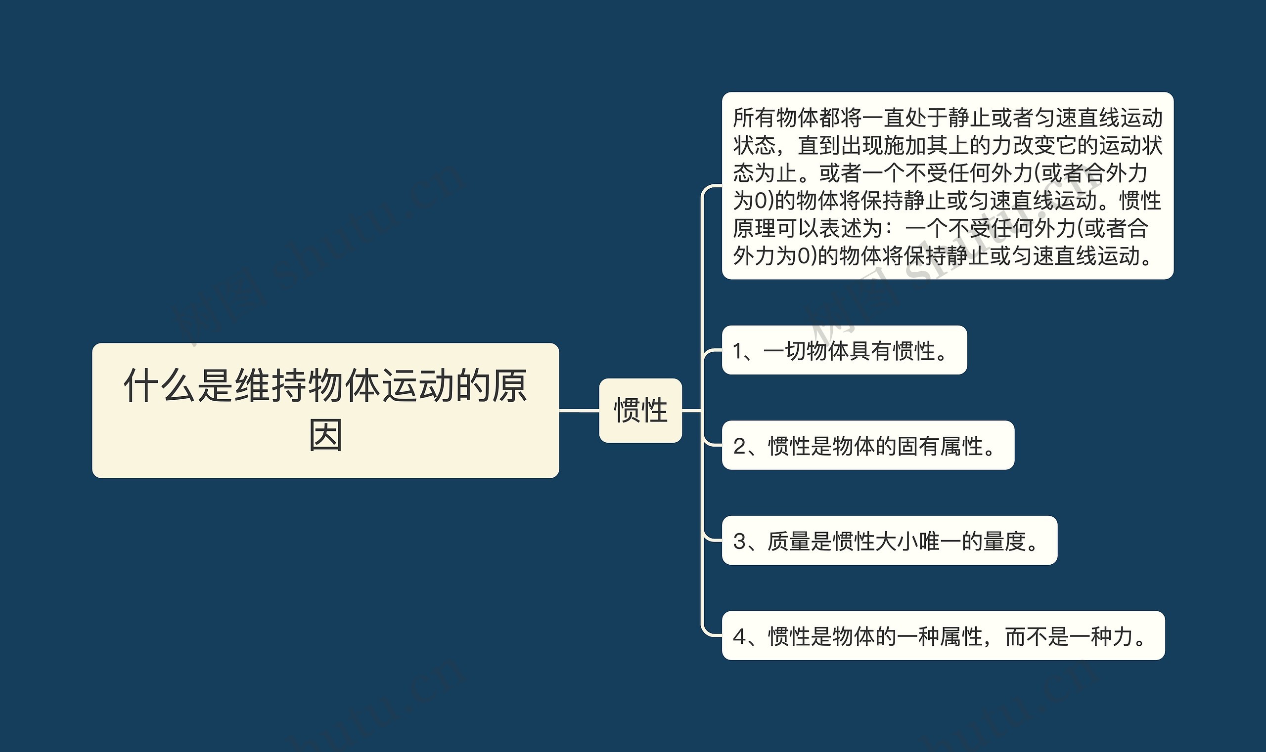 什么是维持物体运动的原因 什么是维持物体运动的原因