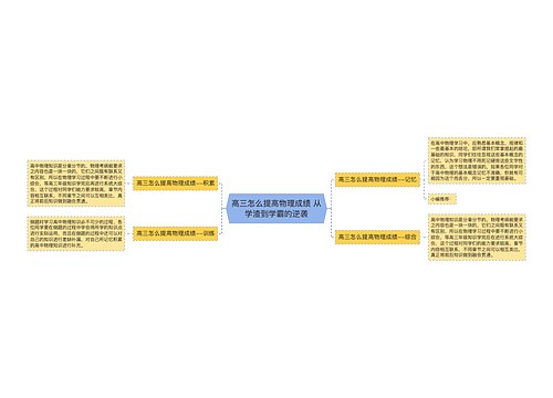 高三怎么提高物理成绩 从学渣到学霸的逆袭