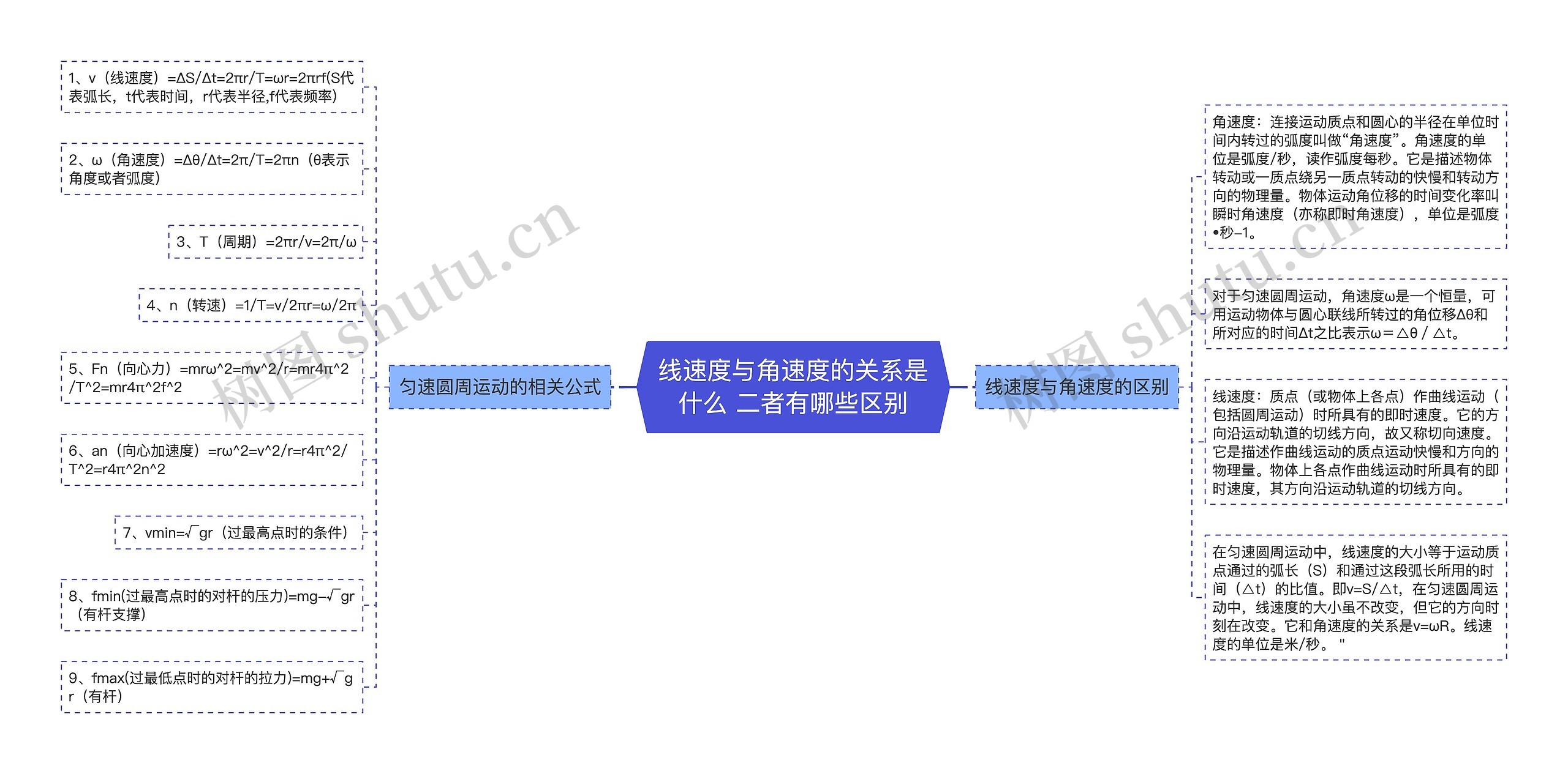 线速度与角速度的关系是什么 二者有哪些区别