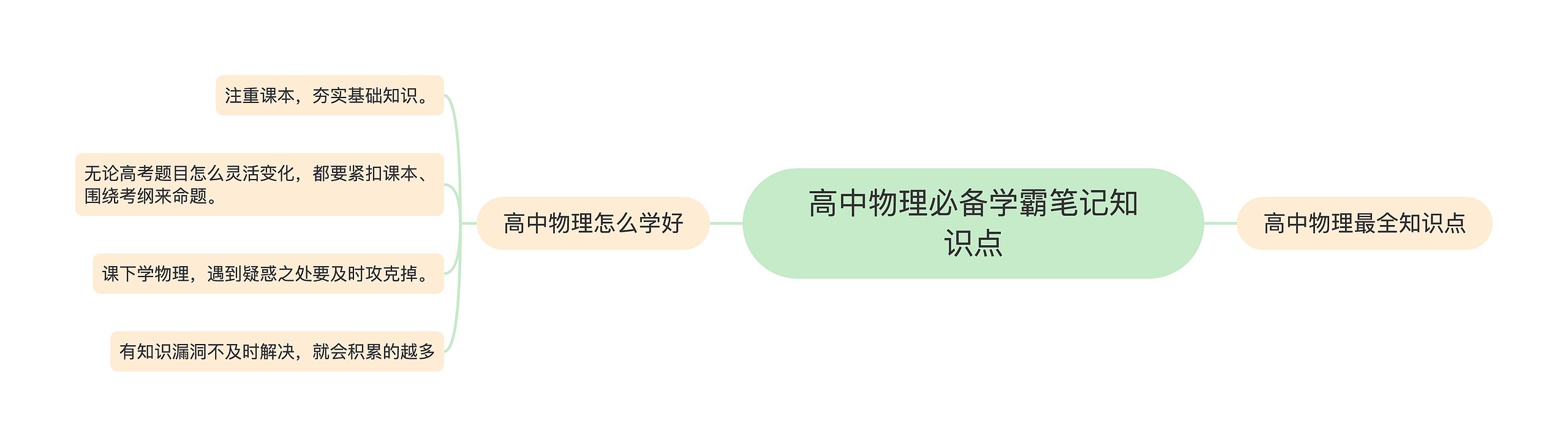 高中物理必备学霸笔记知识点