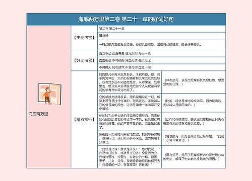 海底两万里第二卷 第二十一章的好词好句的思维导图