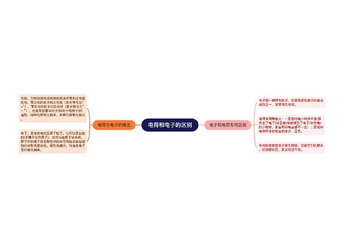 电荷和电子的区别