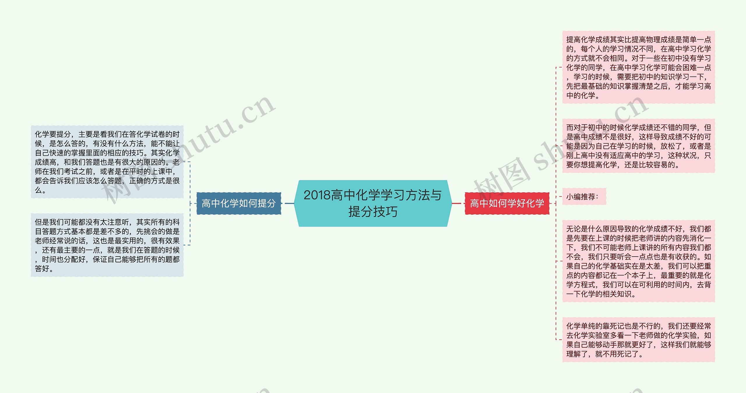 2018高中化学学习方法与提分技巧