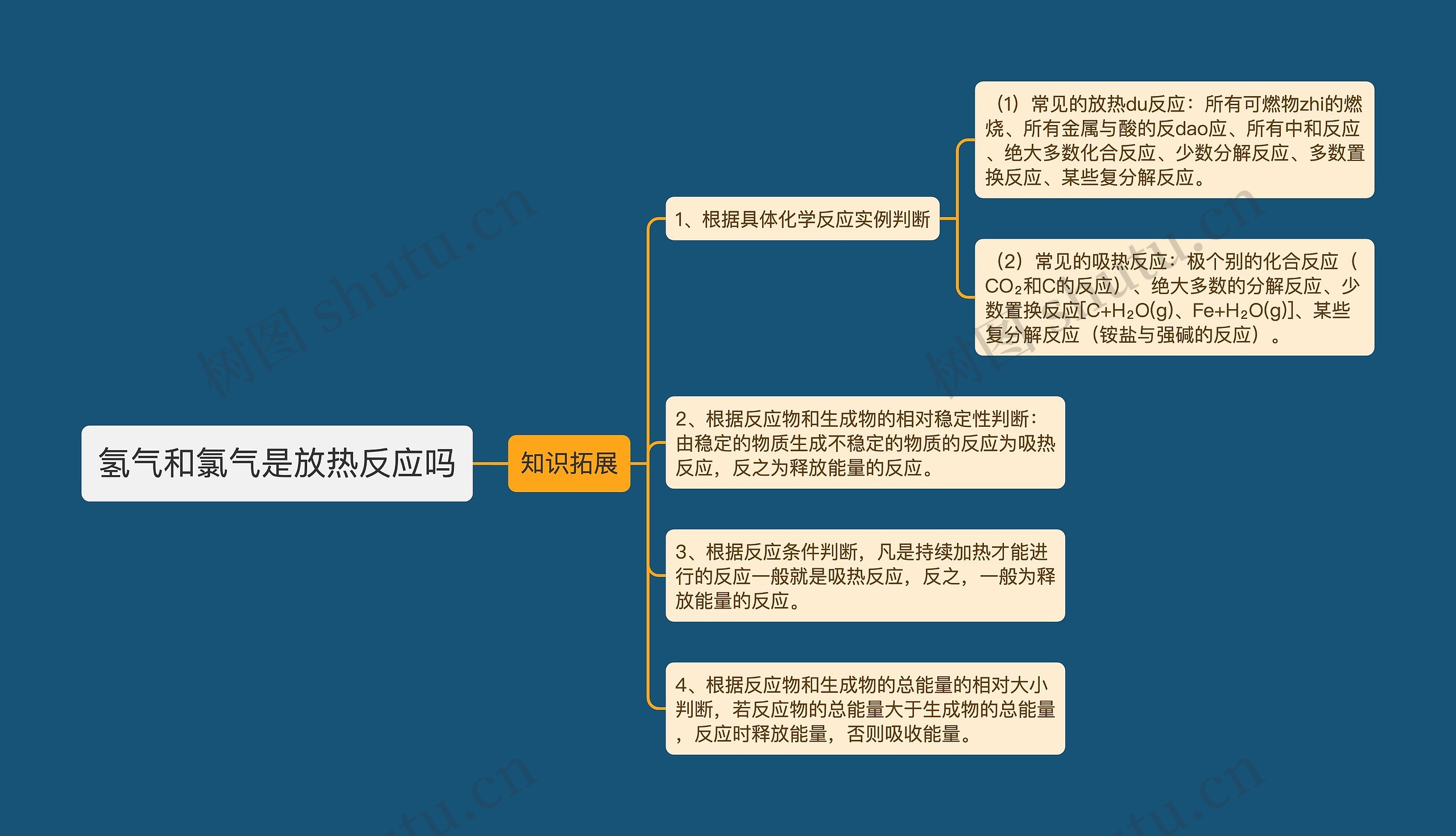 氢气和氯气是放热反应吗