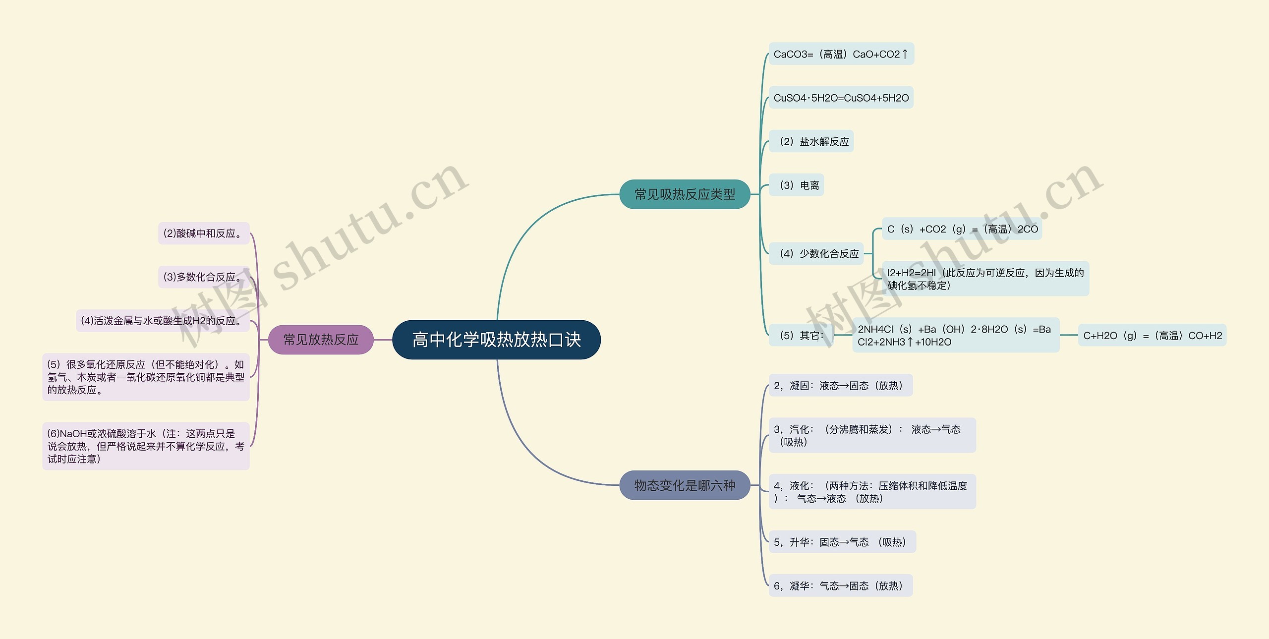 高中化学吸热放热口诀