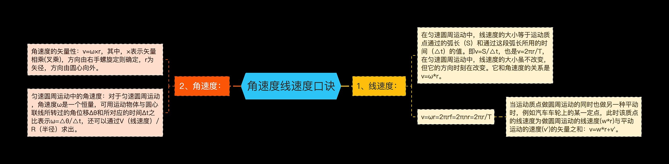 角速度线速度口诀思维导图