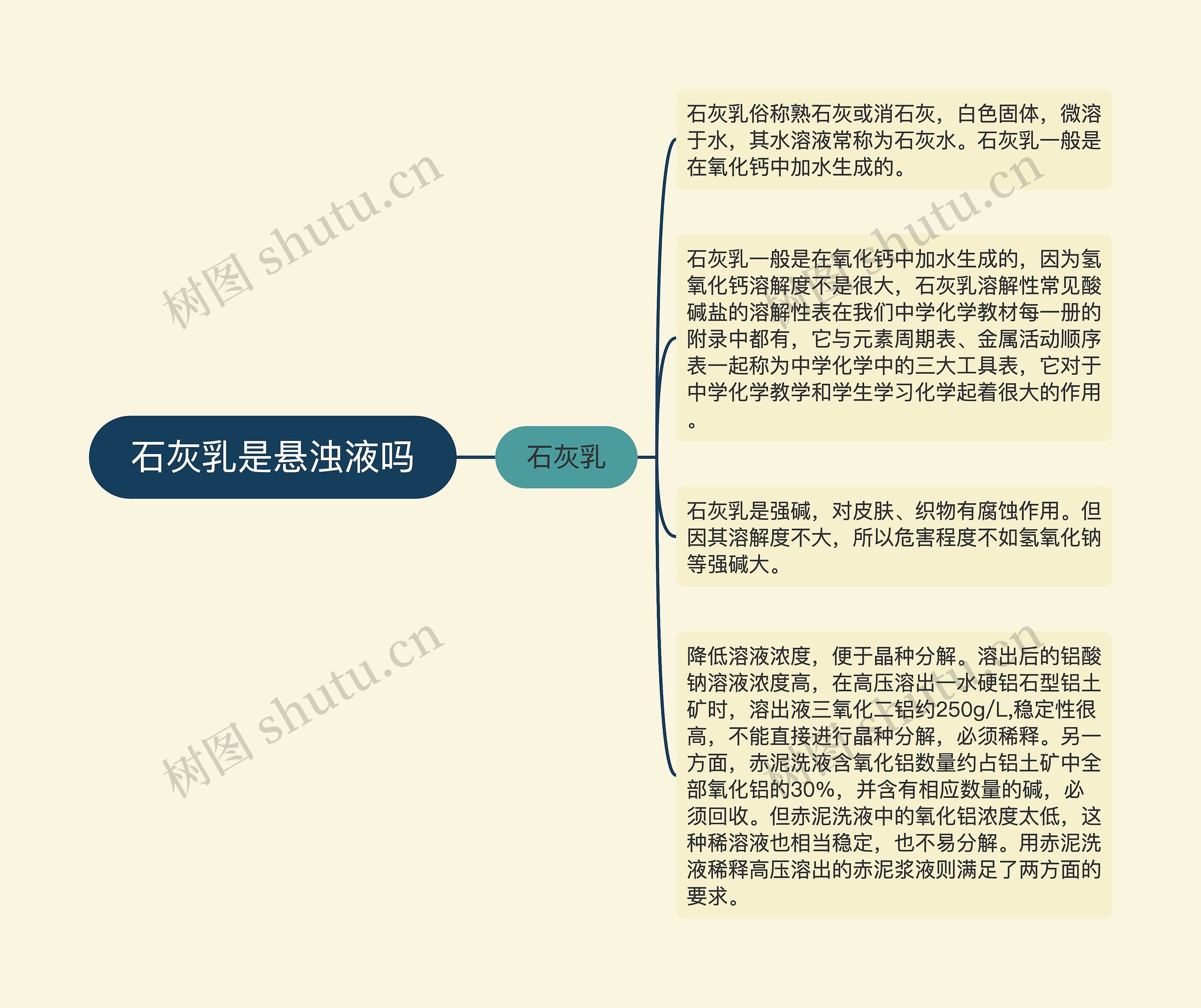 石灰乳是悬浊液吗思维导图高清图 石灰乳是悬浊液吗思维导图