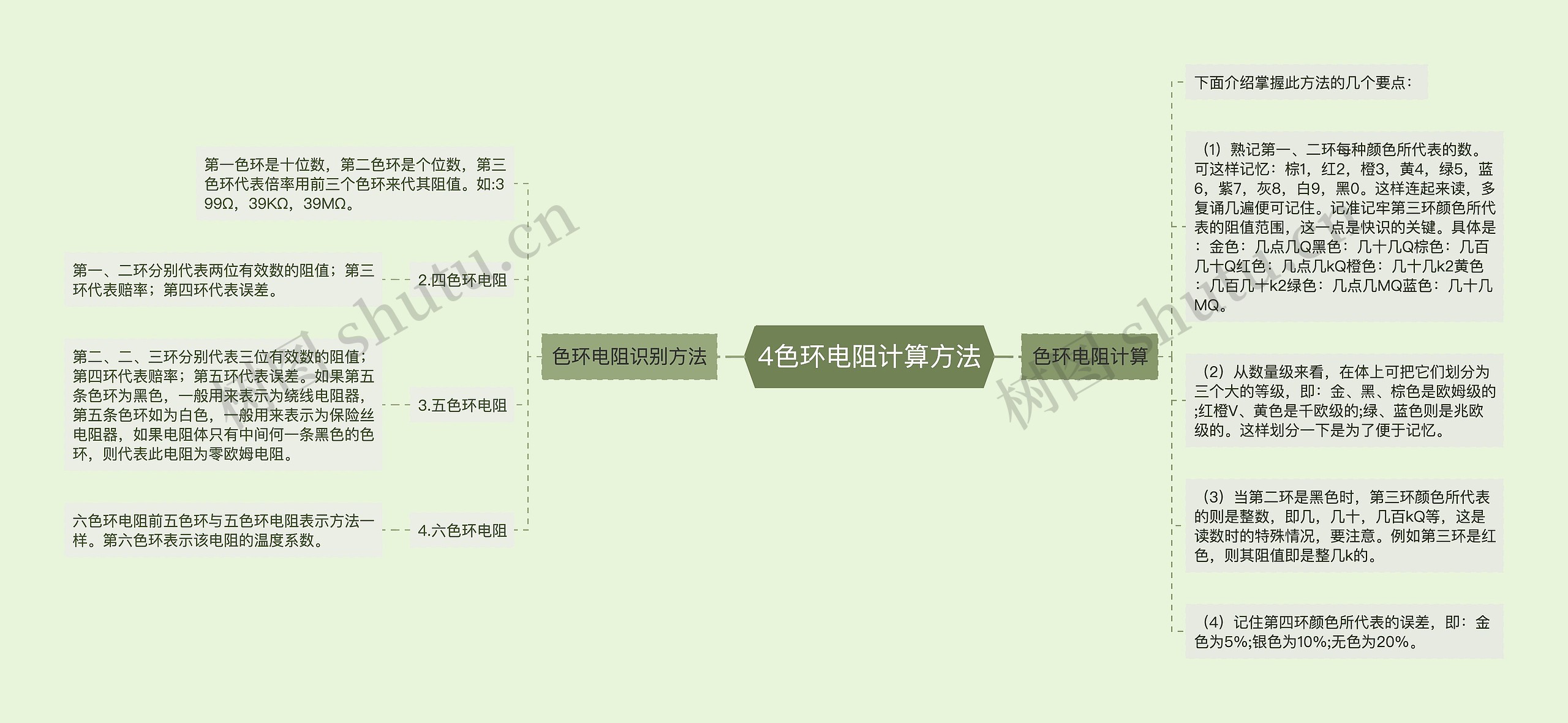 4色环电阻计算方法