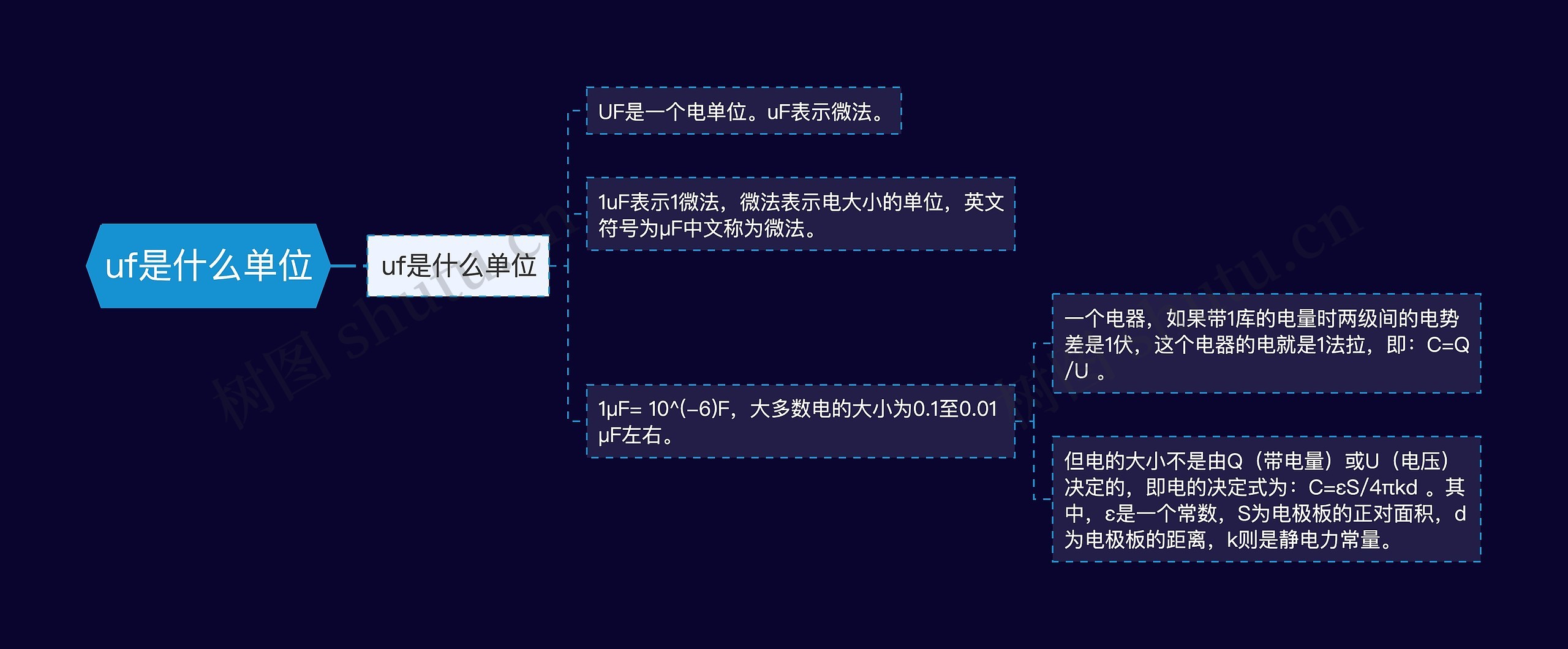 uf是什么单位思维导图