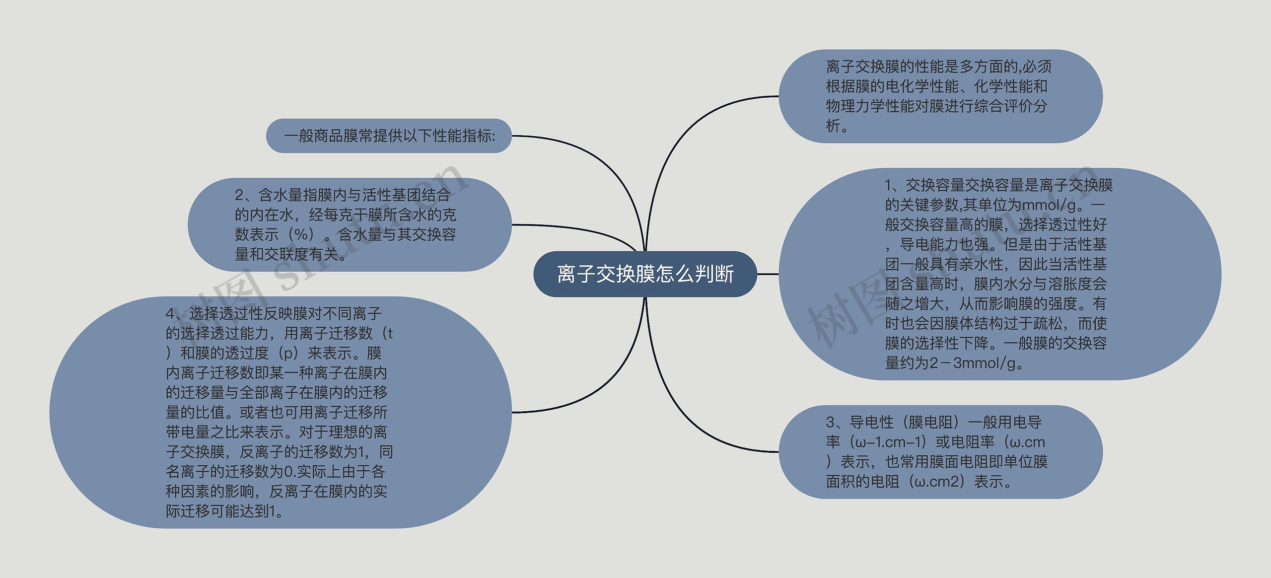 离子交换膜怎么判断思维导图