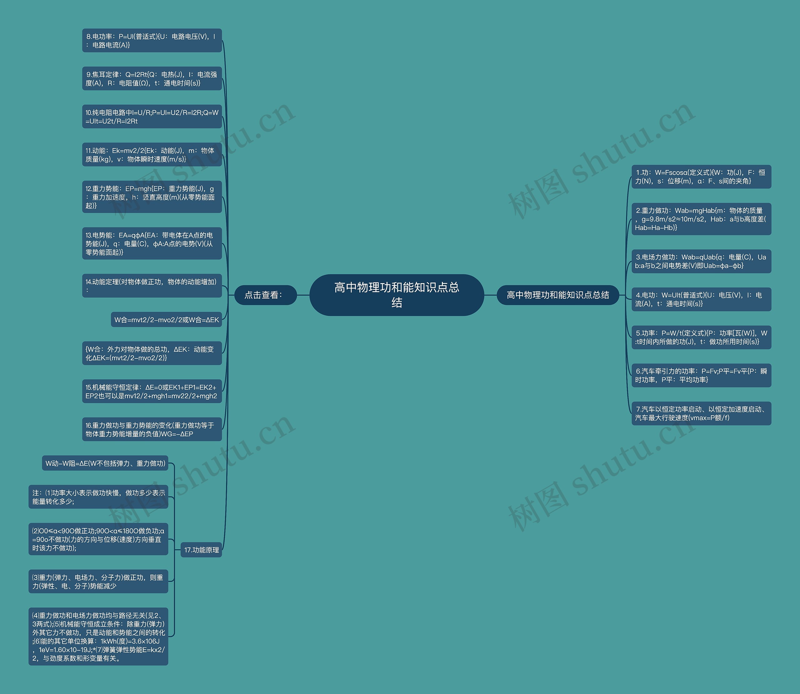 高中物理功和能知识点总结思维导图高清图 高中物理功和能知识点总结思维导图