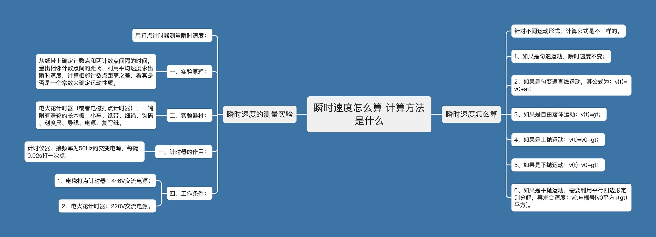 瞬时速度怎么算 计算方法是什么 瞬时速度怎么算 计算方法是什么
