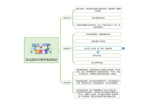 幼儿园2023春节活动策划