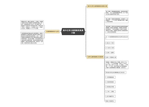 高中化学元素周期表高清大图