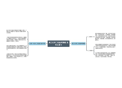 高三化学二轮备考策略 该怎么复习