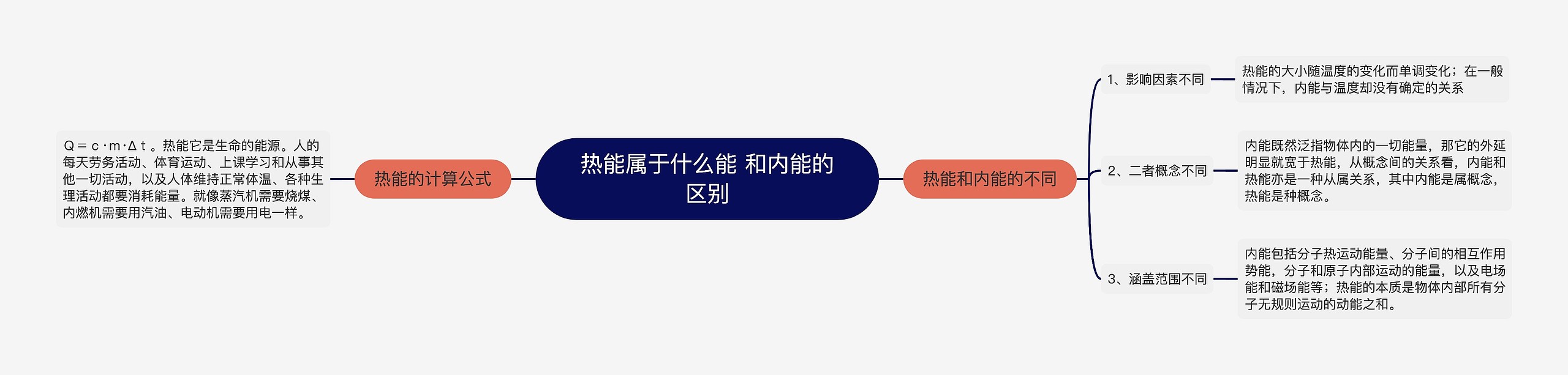 热能属于什么能 和内能的区别思维导图