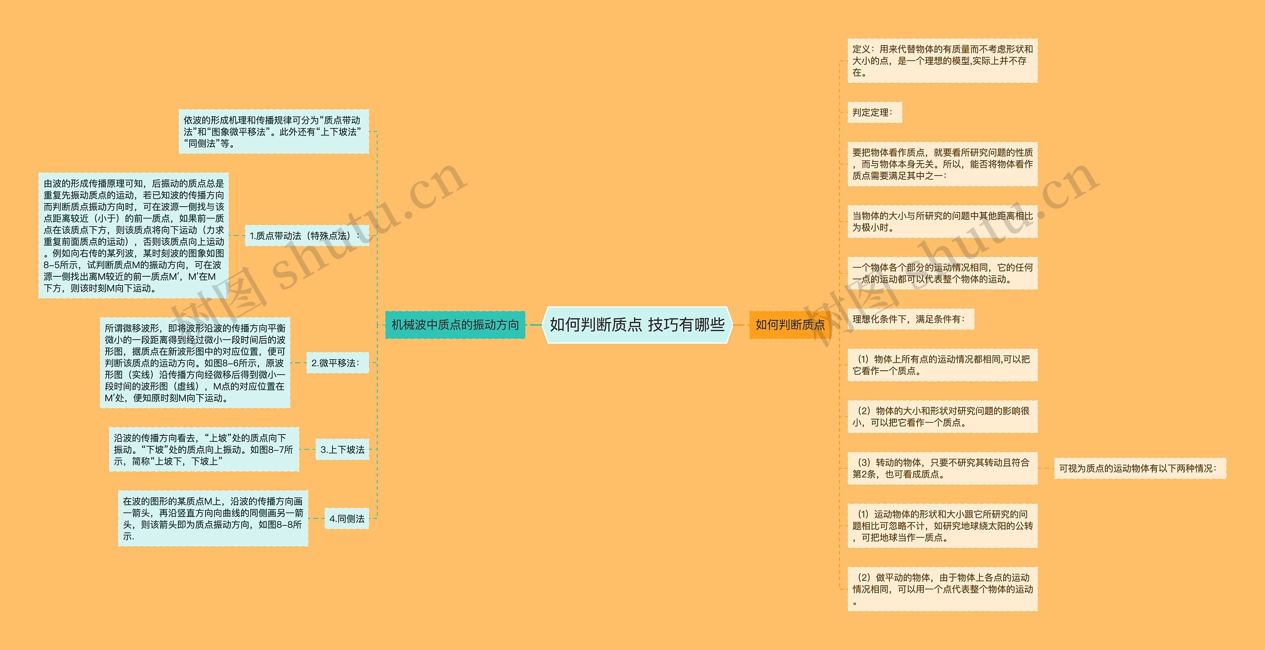 如何判断质点 技巧有哪些