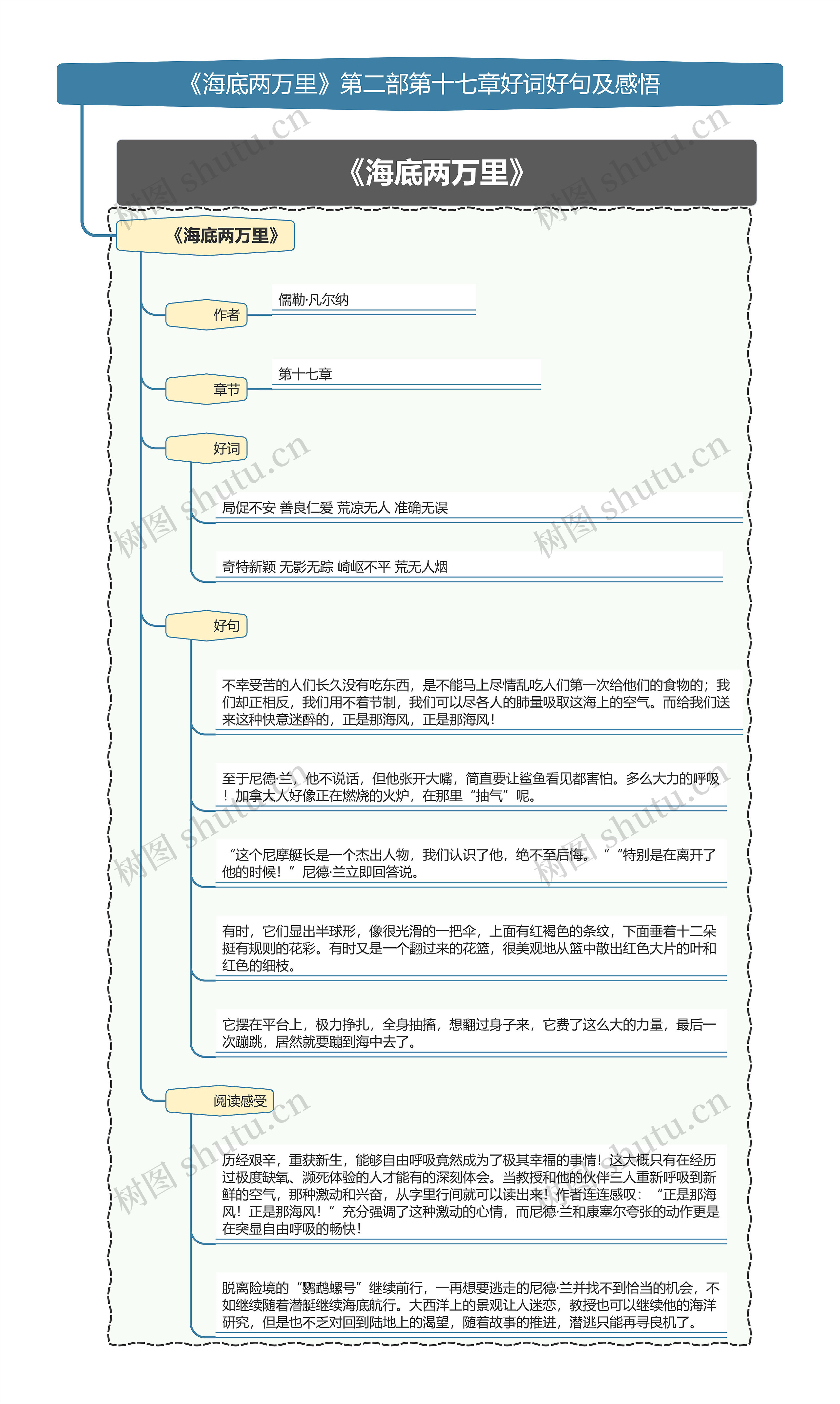 《海底两万里》第二部第十七章好词好句及感悟思维导图