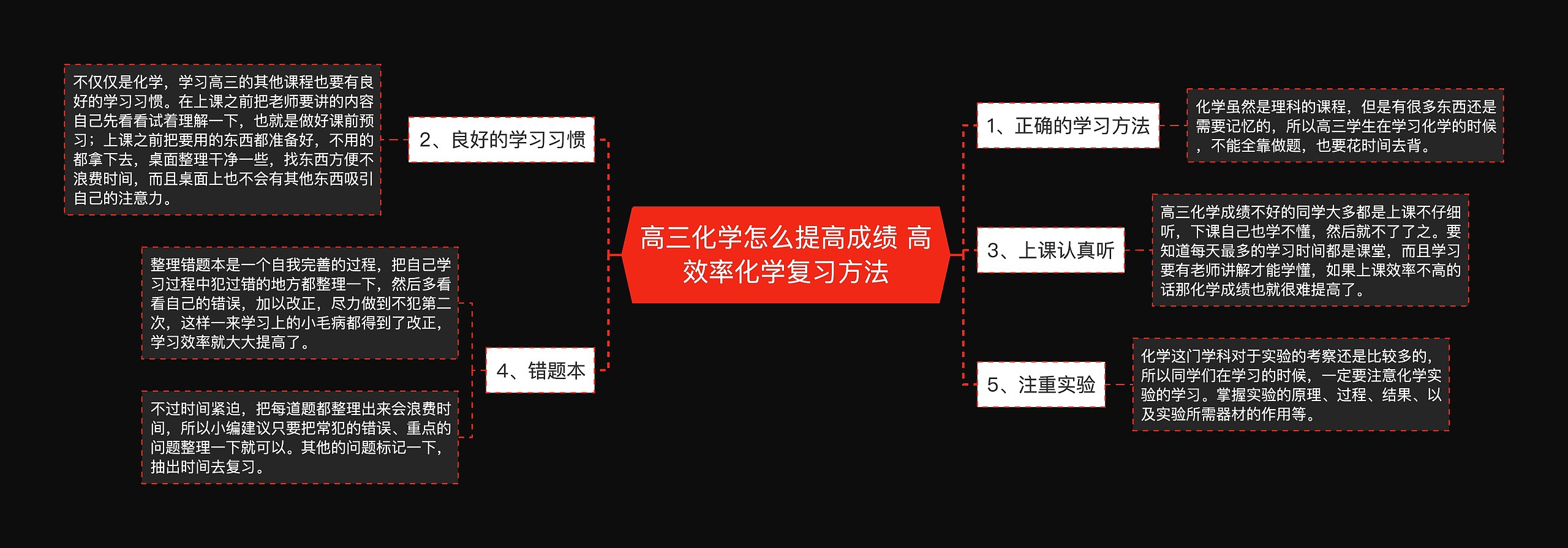 高三化学怎么提高成绩 高效率化学复习方法思维导图