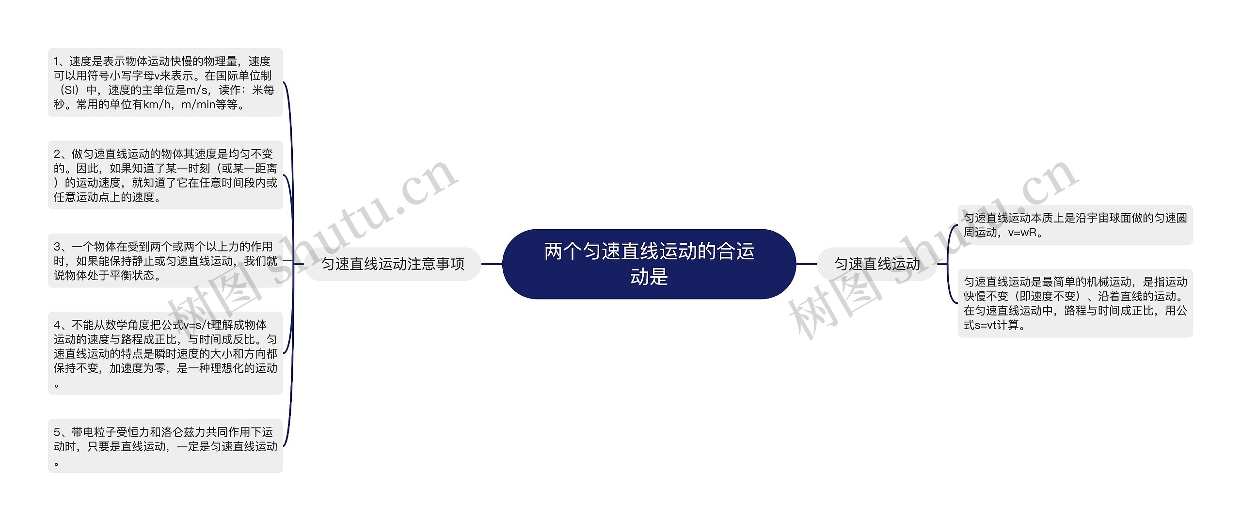 两个匀速直线运动的合运动是