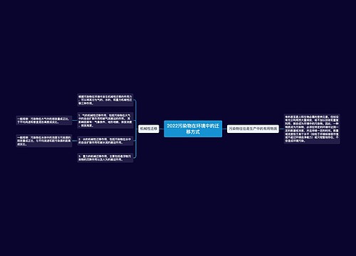 2022污染物在环境中的迁移方式