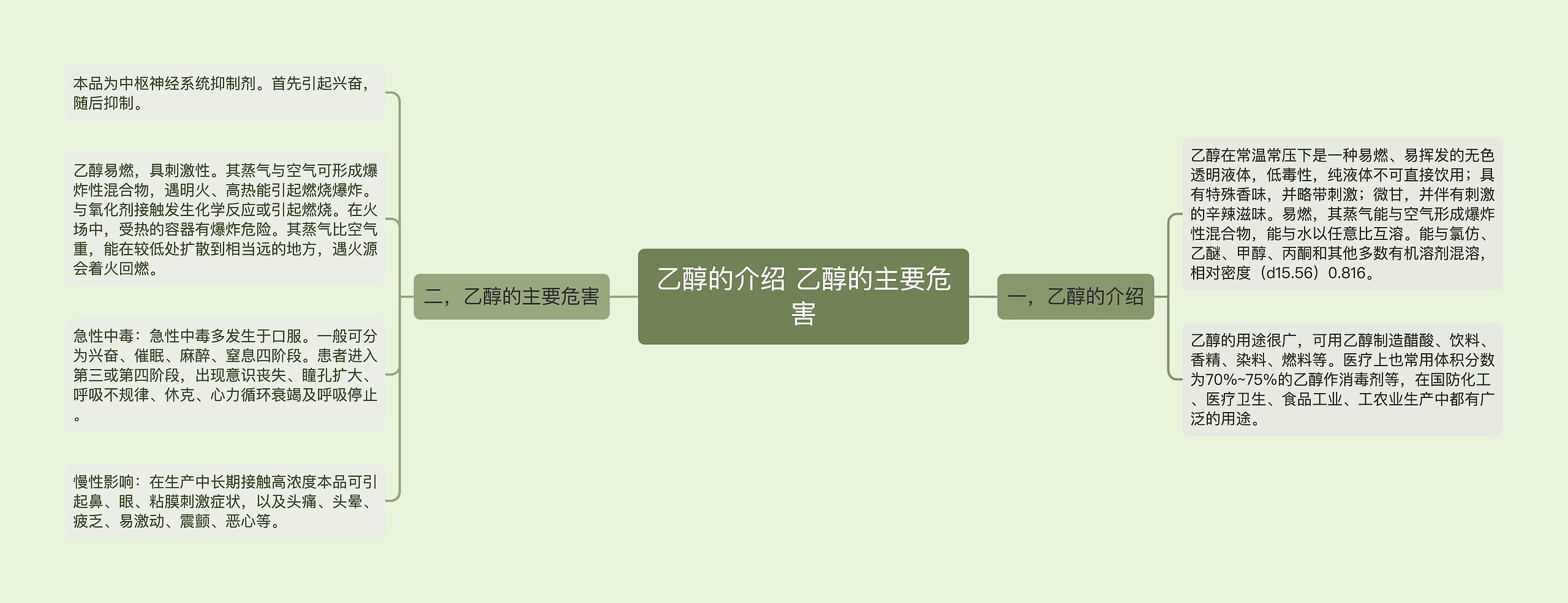 乙醇的介绍 乙醇的主要危害