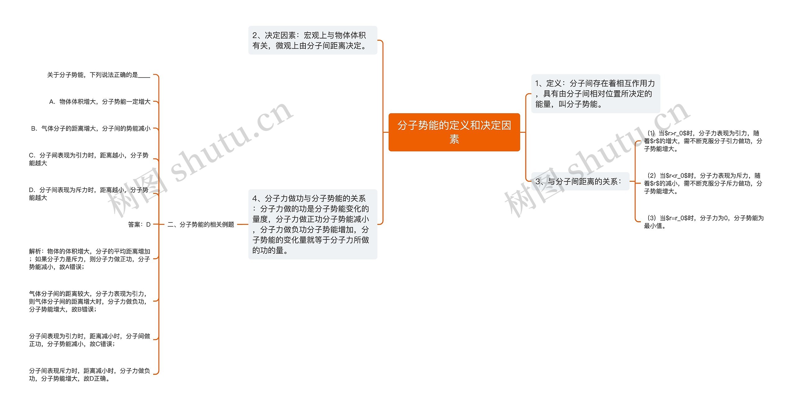 分子势能的定义和决定因素