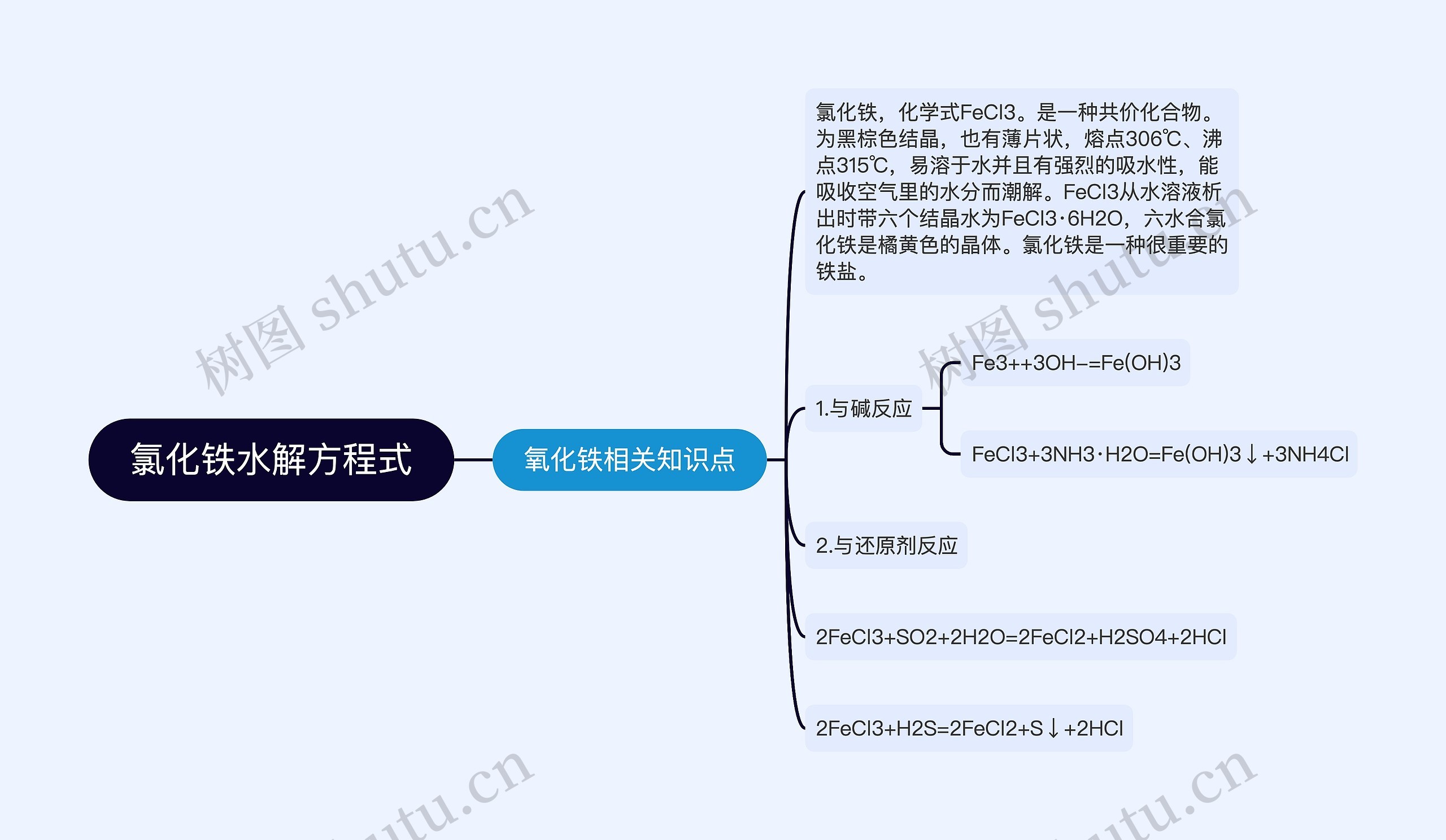 氯化铁水解方程式