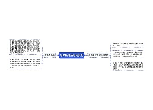 导体接地后电荷变化