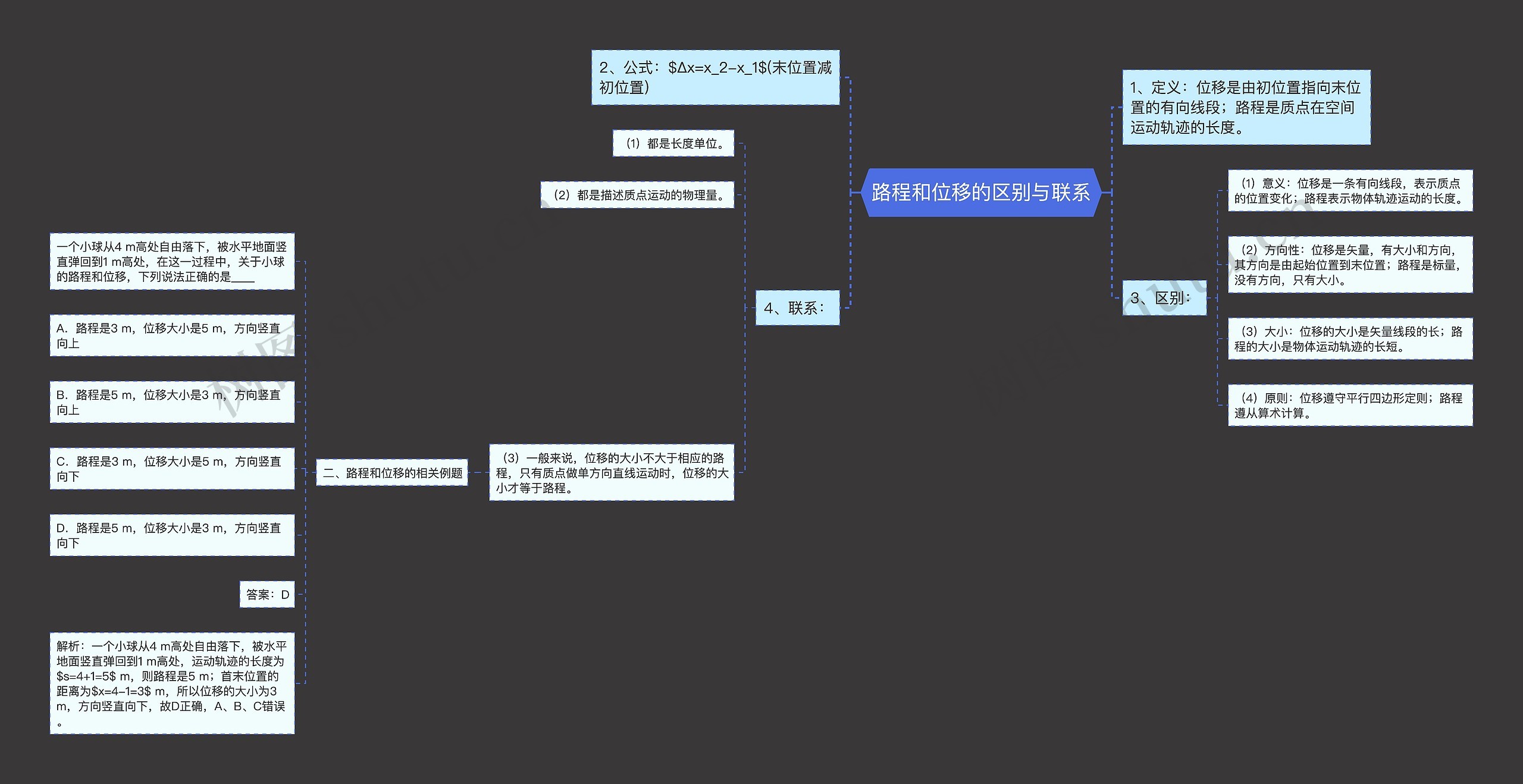 路程和位移的区别与联系思维导图