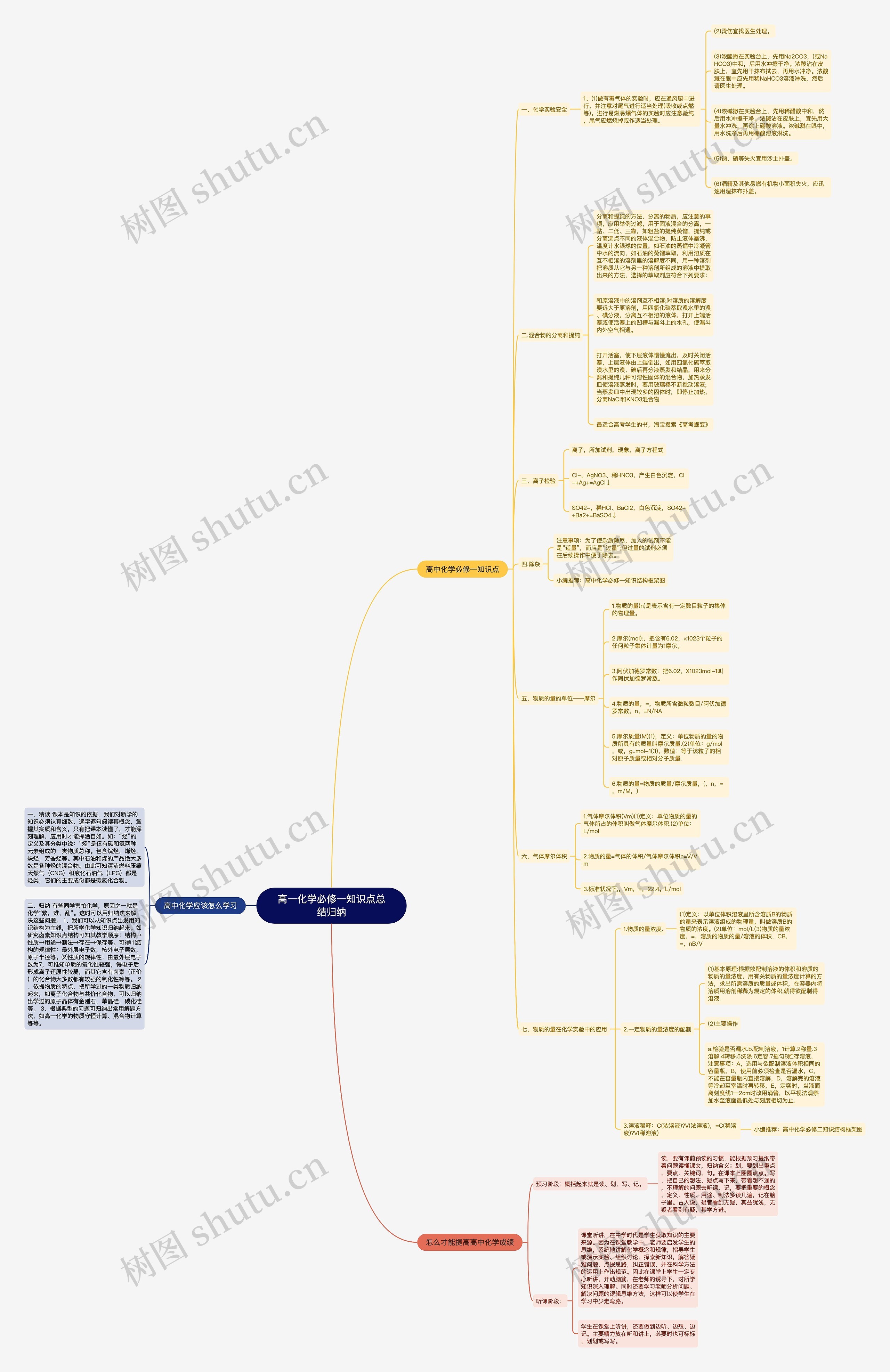 高一化学必修一知识点总结归纳思维导图