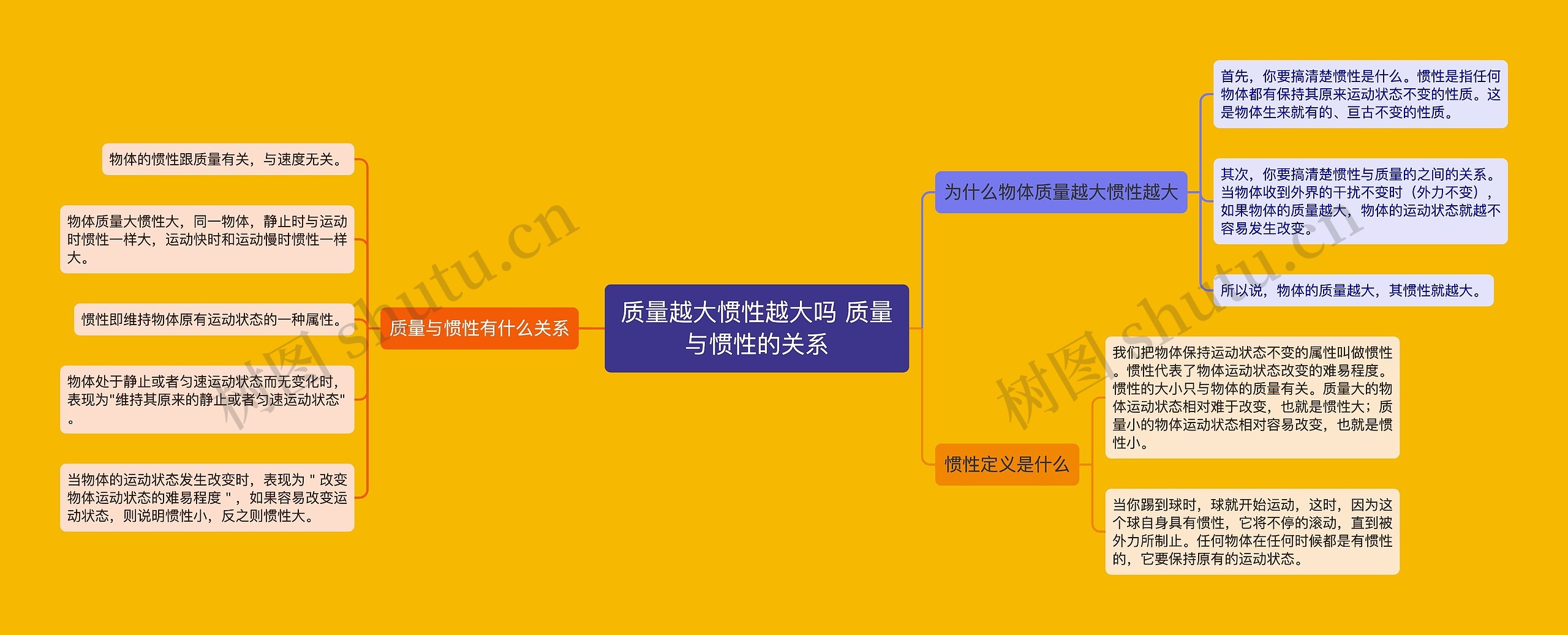 质量越大惯性越大吗 质量与惯性的关系