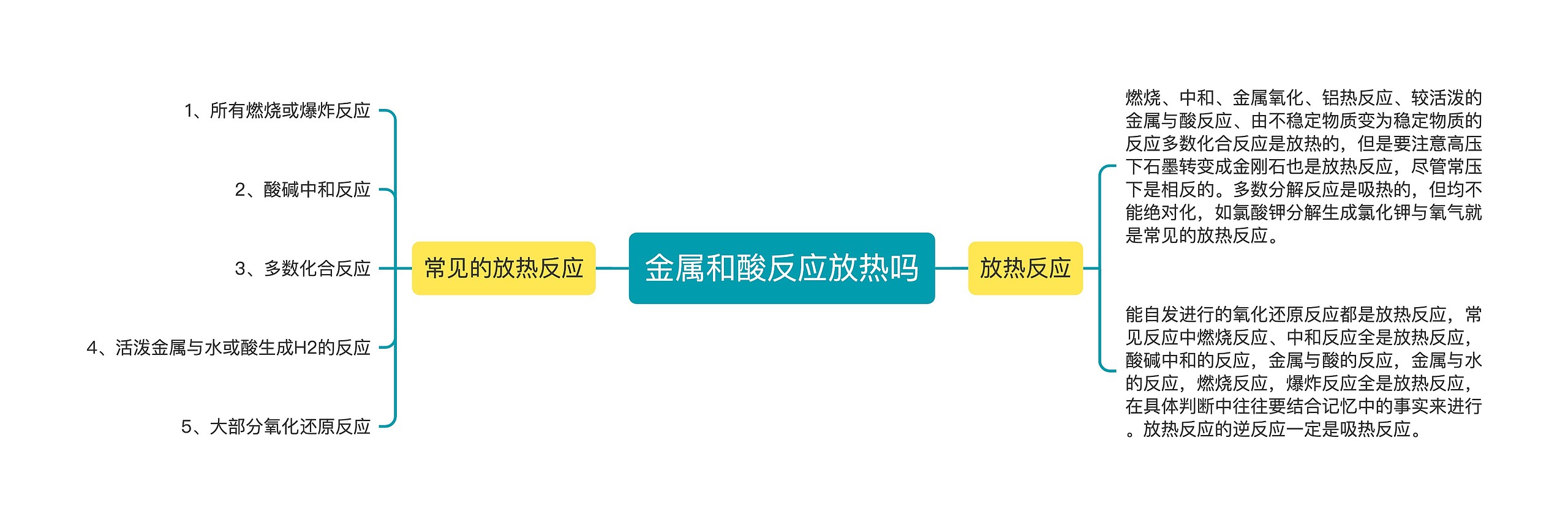 金属和酸反应放热吗思维导图高清图 金属和酸反应放热吗思维导图