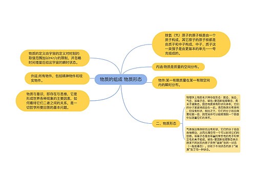 物质的组成 ​​物质形态