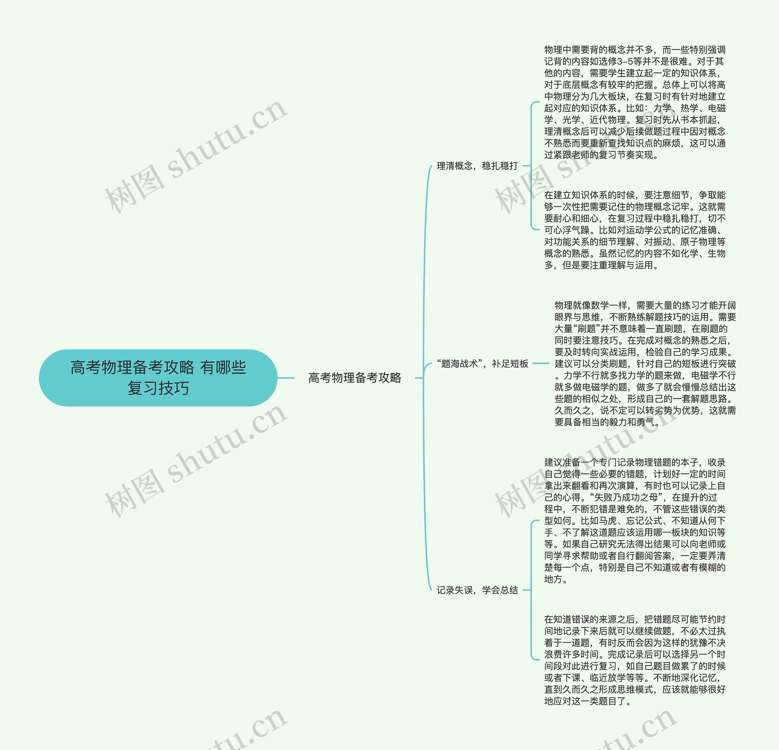 高考物理备考攻略 有哪些复习技巧思维导图