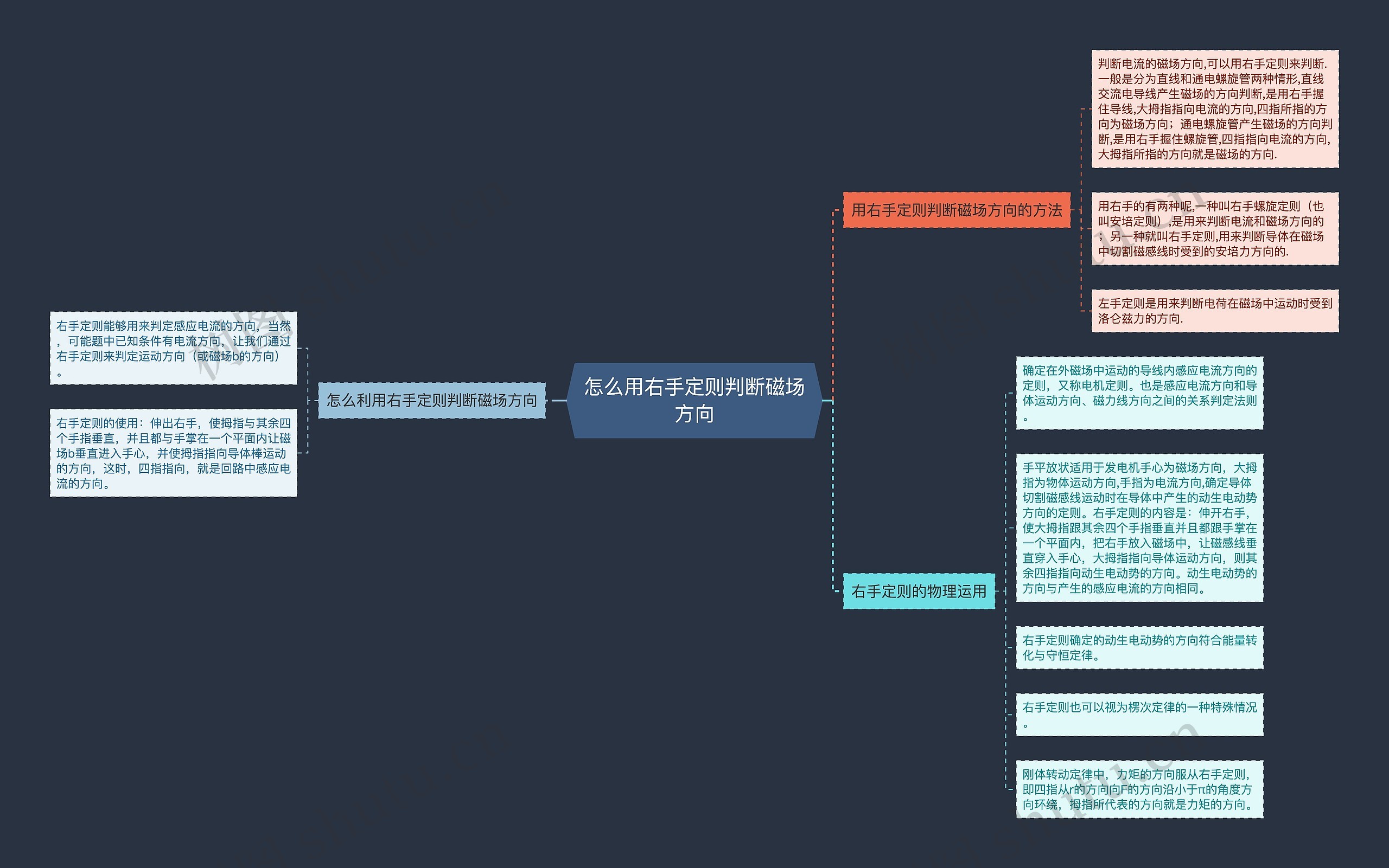 怎么用右手定则判断磁场方向思维导图