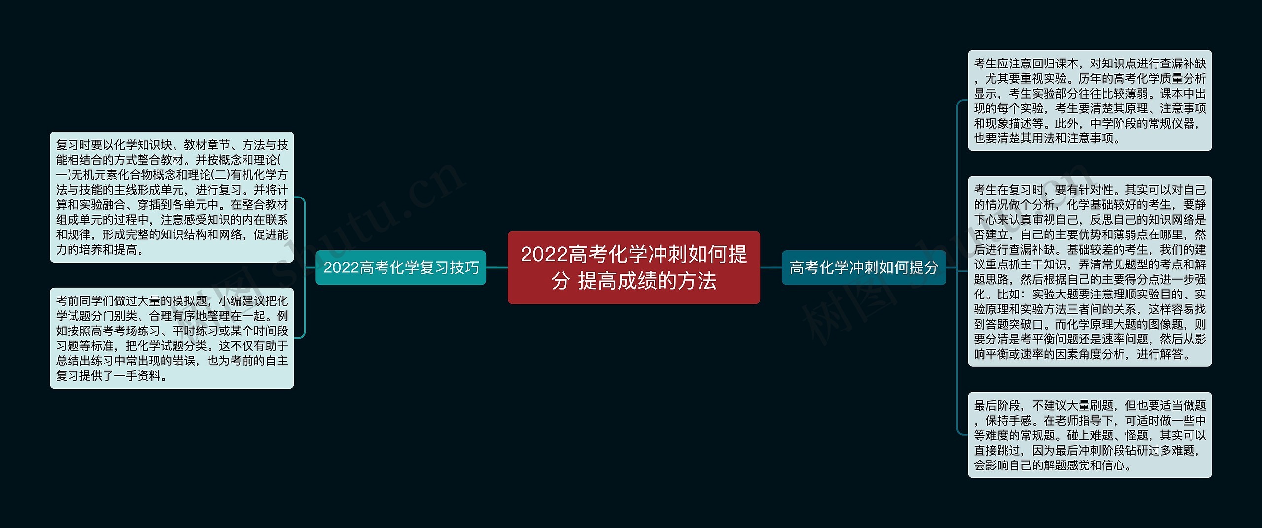 2022高考化学冲刺如何提分 提高成绩的方法